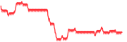 chart-^BSESN